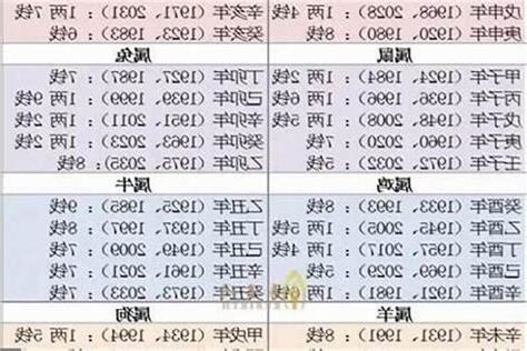 1975年 生肖